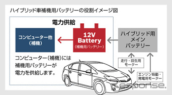 ボッシュ 国産ハイブリッド車向け補機用バッテリー ハイテック HV