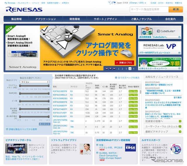 ルネサスエレクトロニクスのウェブサイト