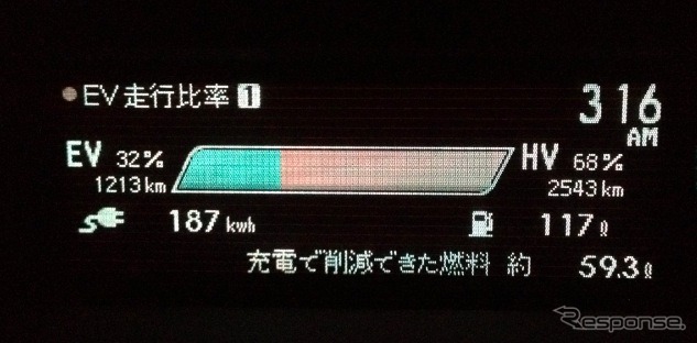 EVモード、HVモードの走行比率(2012年5月27日時点)