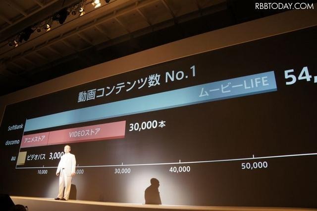 ソフトバンクモバイル+ウィルコム夏商品発表(5月29日)