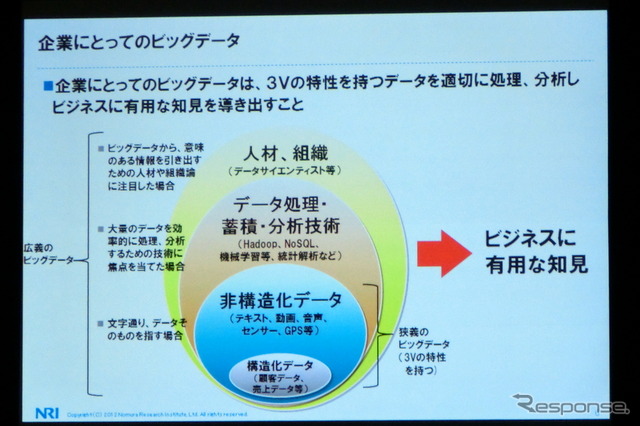 M2Mとビッグデータは自動車業界にどんなインパクトを与えるか