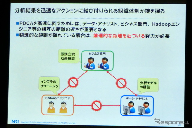 M2Mとビッグデータは自動車業界にどんなインパクトを与えるか