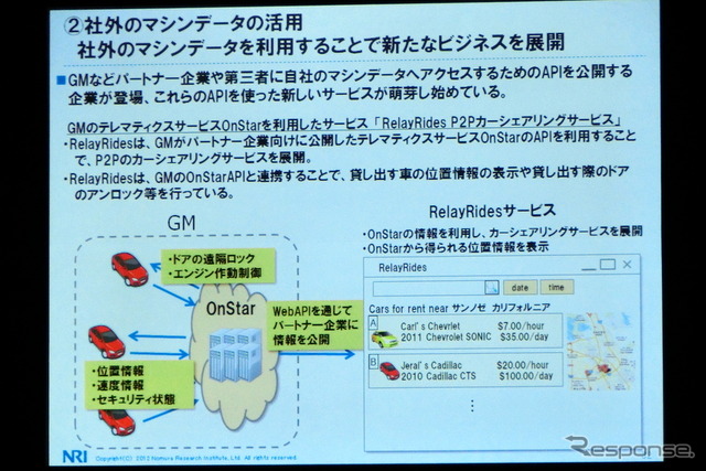 M2Mとビッグデータは自動車業界にどんなインパクトを与えるか