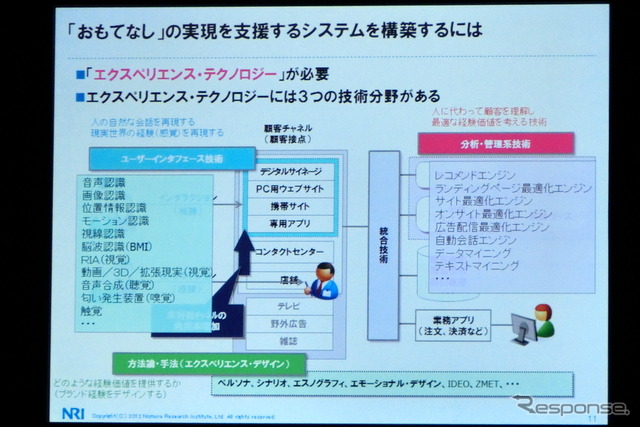 M2Mとビッグデータは自動車業界にどんなインパクトを与えるか