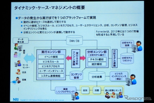 M2Mとビッグデータは自動車業界にどんなインパクトを与えるか