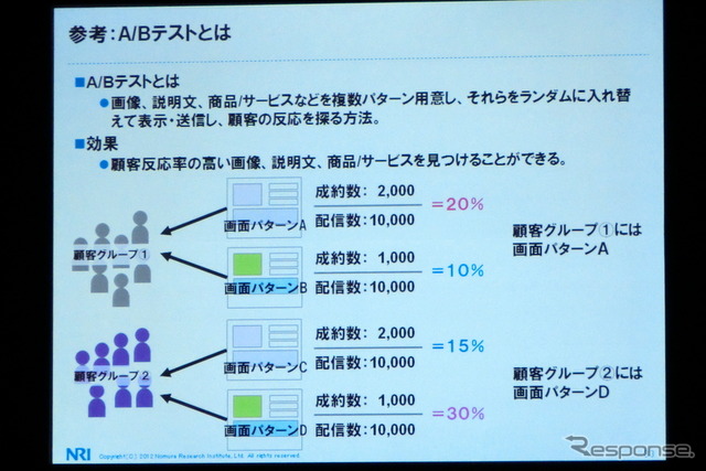 M2Mとビッグデータは自動車業界にどんなインパクトを与えるか