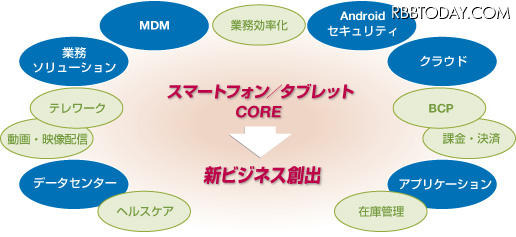 【Wireless Japan 2012】開幕……ワイヤレス＆モバイルで新産業創出