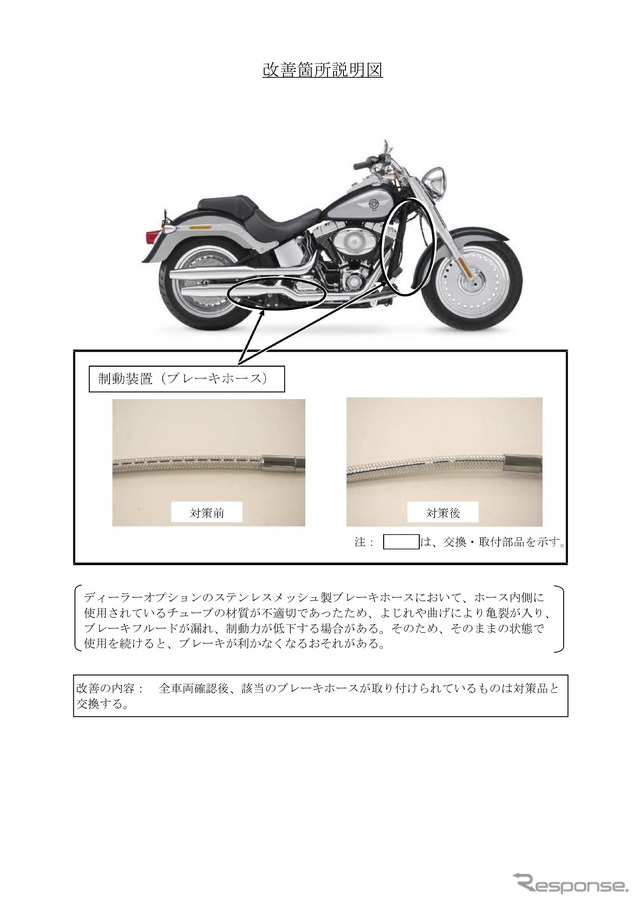 改善箇所説明図