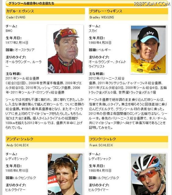 有力選手たちも紹介している