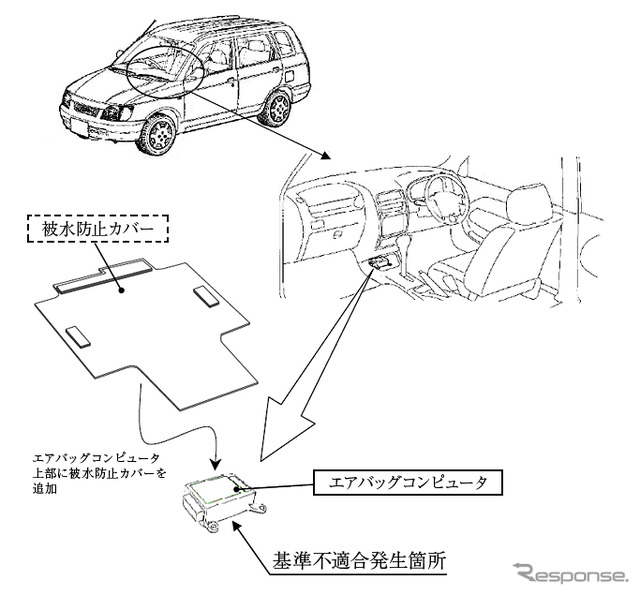 不具合箇所