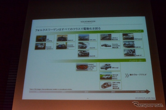 VWグループのEモビリティ戦略