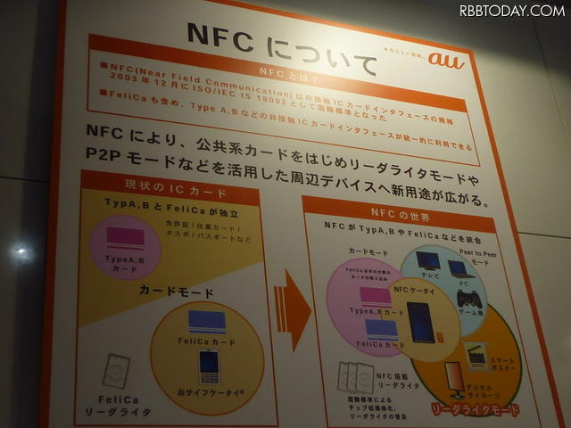 NFCについて