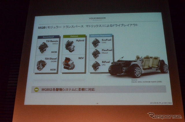 VWは30日、「VWグループのEモビリティ戦略」についてのプレゼンテーションを実施した。