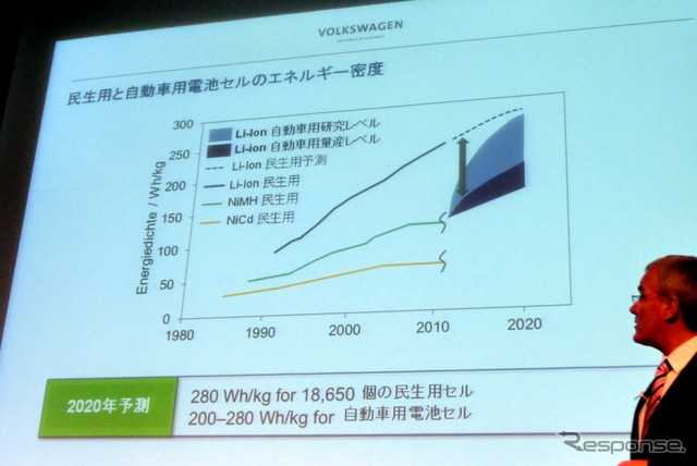 VWは30日、「VWグループのEモビリティ戦略」についてのプレゼンテーションをおこなった。