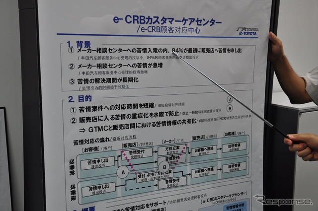 e-CRBカスタマーケアセンターの設置概念