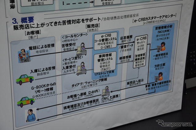 e-CRBカスタマーケアセンターの設置概念