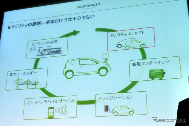 VWは30日、「VWグループのEモビリティ戦略」についてのプレゼンテーションを実施した。