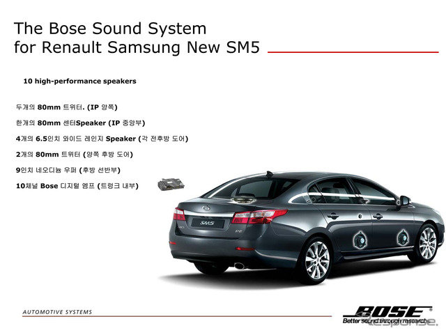 SM5「BOSE」のシステム図。センタースピーカーを含む全10スピーカーが組み合わされた
