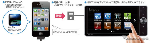 トヨタ純正スマホナビ対応ディスプレイ「DAN-W62」