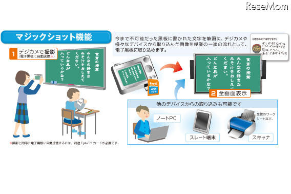 マジックショット機能のイメージ