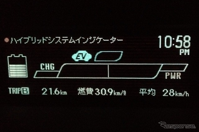 HVモード（ECOモード）での復路は、平均速度28km/hで燃費は30.9km/リットル