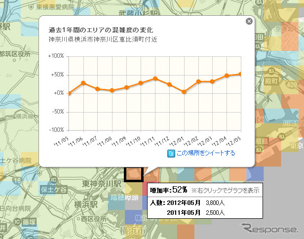 いつもNAVIラボ にぎわい変遷マップ