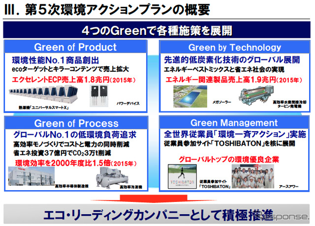 東芝グループ第5次環境アクションプラン