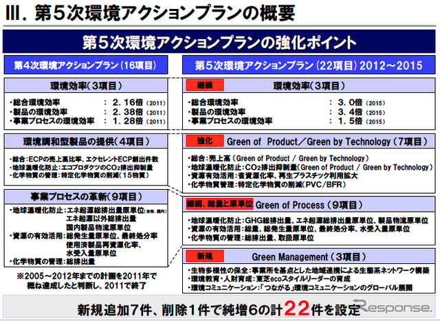 東芝グループ第5次環境アクションプラン