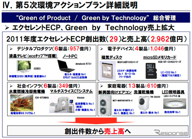 東芝グループ第5次環境アクションプラン