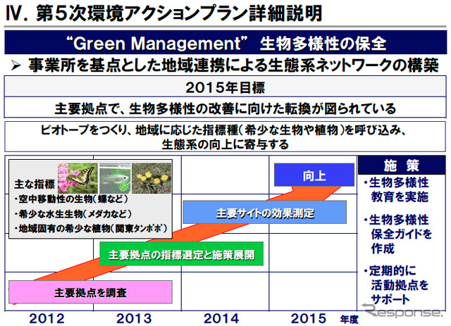 東芝グループ第5次環境アクションプラン