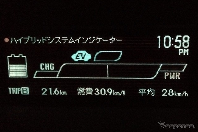 三浦が市街地をHVモード（ECOモード）で走行した際、平均速度28km/hで燃費は30.9km/リットルを計測