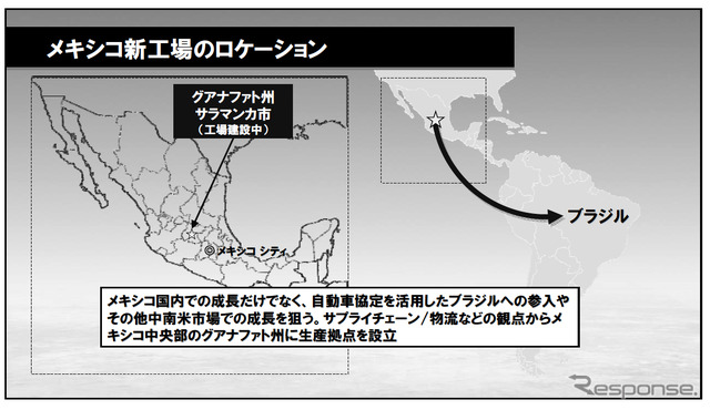 2011年東京モータショーでの投資家向け資料