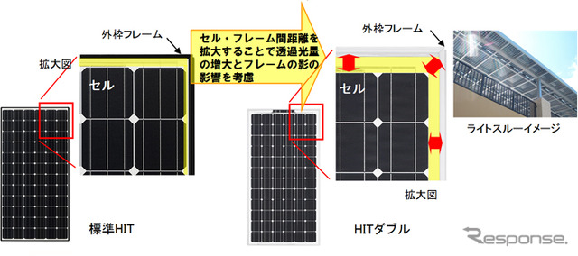 パナソニック エコソリューションズ 新型太陽電池モジュール「HITダブル」