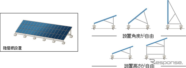 パナソニック エコソリューションズ 新型太陽電池モジュール「HITダブル」