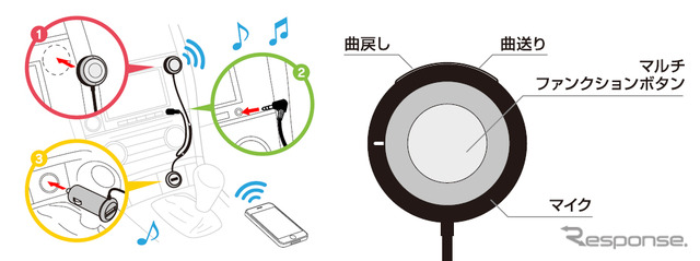 ロジテック Bluetooth2.1＋EDR対応の車載用オーディオレシーバー「LBT-MPCR01」
