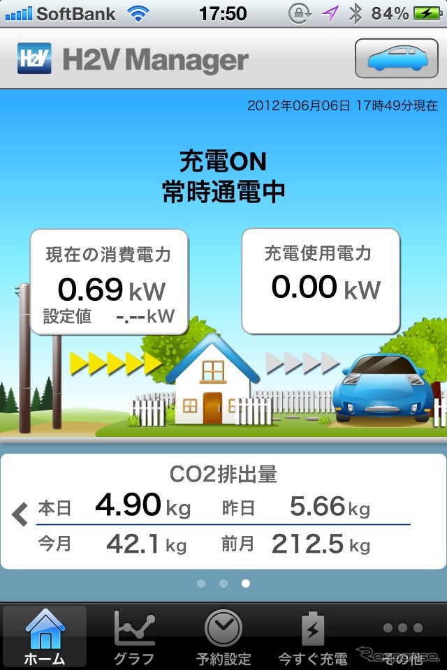 H2Vマネージャーのスマートフォンアプリ。CO2排出量確認画面