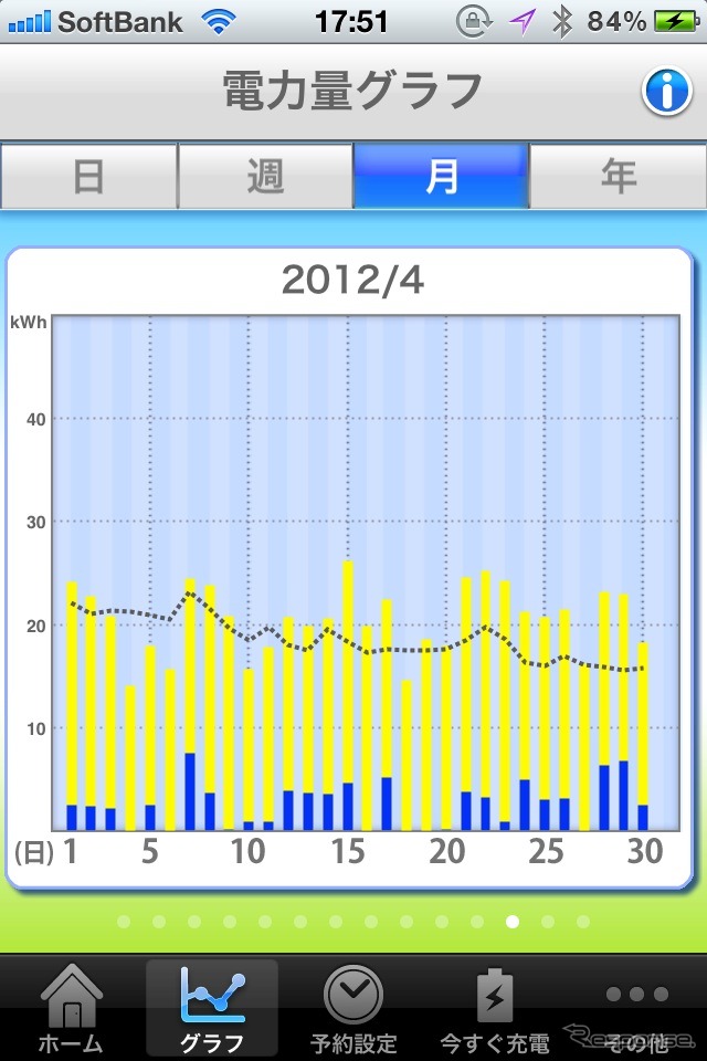 H2Vマネージャー4月の電力量グラフ