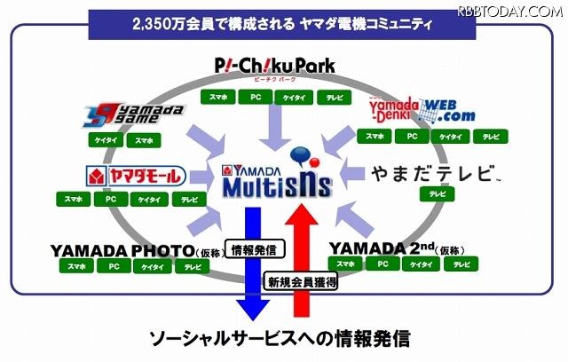 全体イメージ