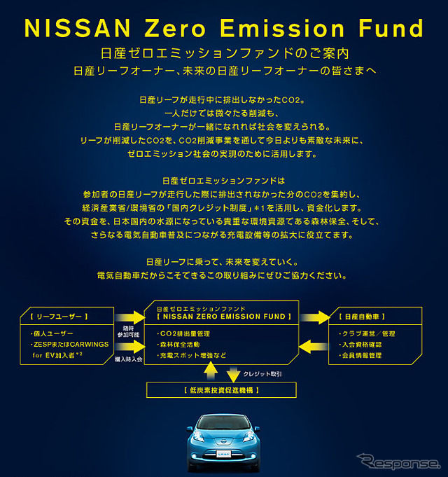 日産ゼロ・エミッションファンド