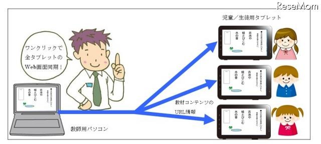 「サイバー先生」の利用イメージ