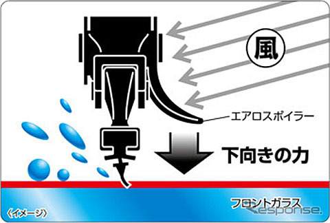 ソフト99コーポレーション ガラコワイパー パワー撥水 エアロ