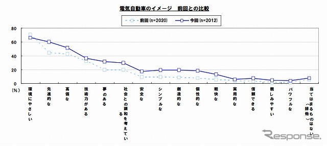 イード EVレポート
