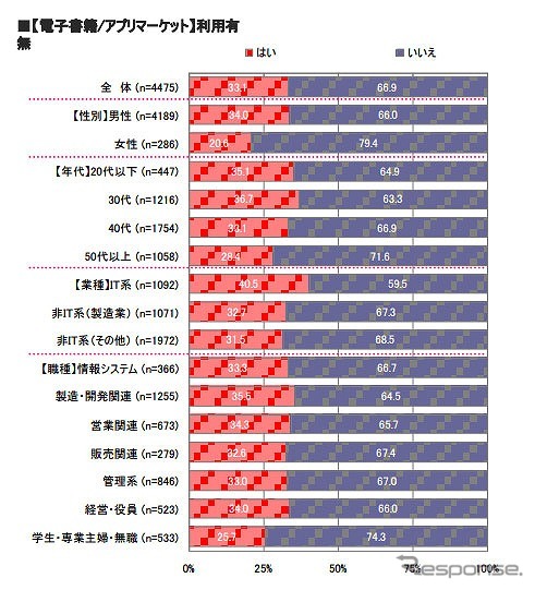 モバイルアワード2011 結果レポート