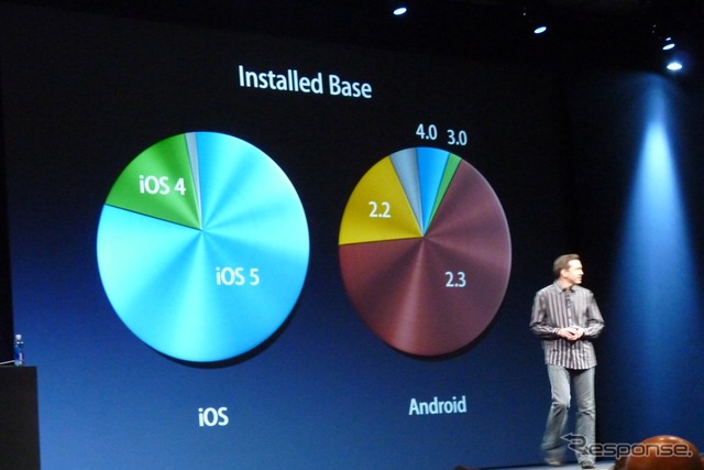 アップルの開発者向けイベントWWDC 2012(Apple World Wide Developpers Conference 2012)の基調講演、iOS 6のプレゼンテーションの様子。