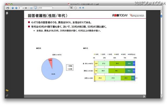 モバイル製品、サービス顧客満足度調査2011年度版（モバイルアワード2011）（抜粋）