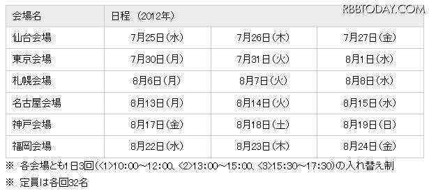 開催日程