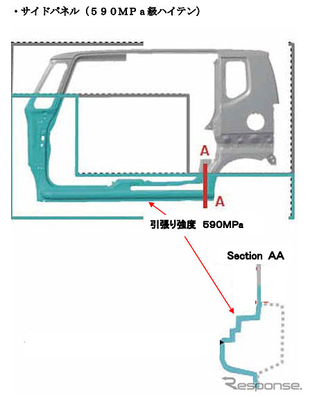 サイドパネル(590MPa級ハイテン) 