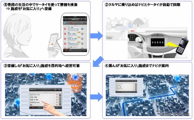 デンソー アルペジオ 活用事例