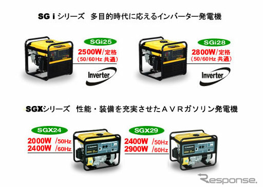 富士重の発電機ラインナップ
