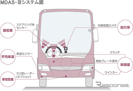 三菱ふそう・大型観光バス エアロクィーン(撮影用特別仕様車)